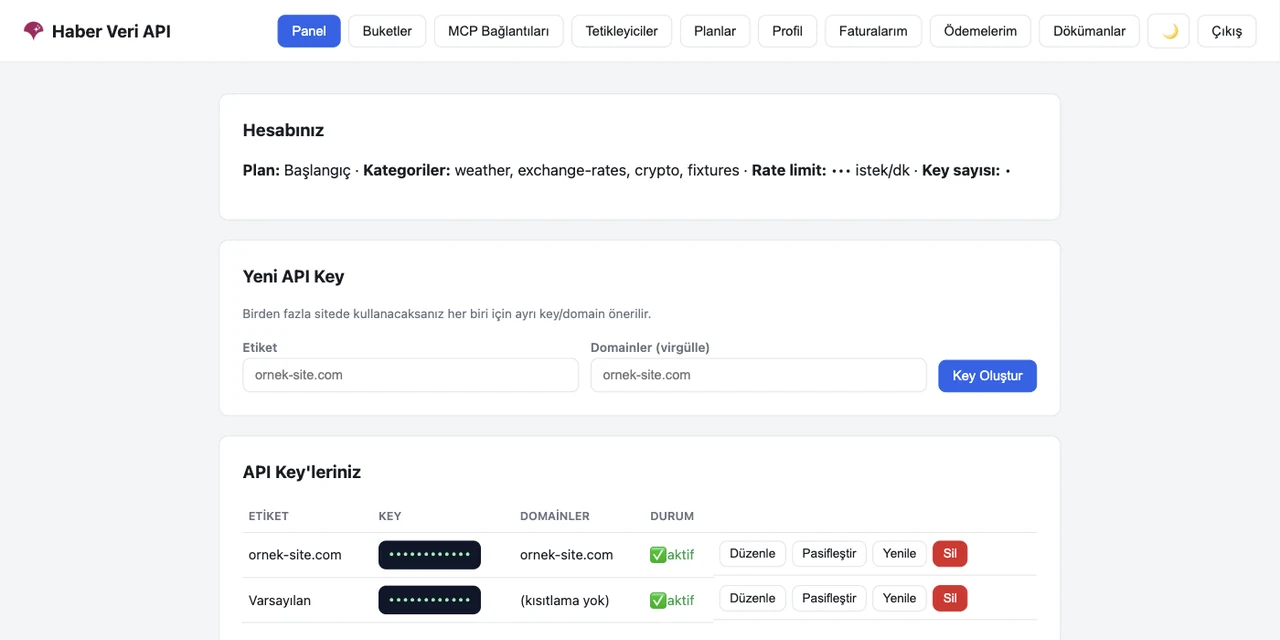 NewsData paneli: hesap özeti, yeni API anahtarı oluşturma ve API anahtarları listesi (hesap adı, anahtarlar ve alan adları gizlenmiştir)