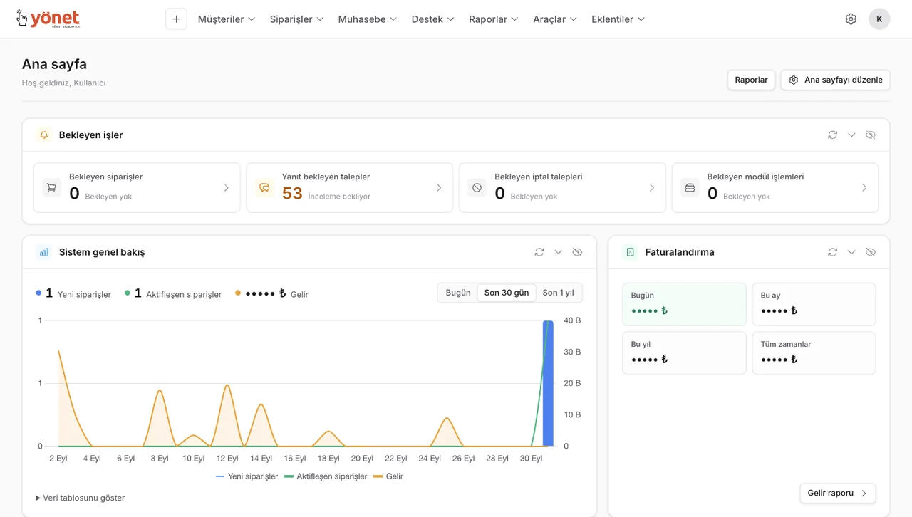 TeknoparkCRM yönetim paneli ana sayfası: bekleyen işler, sistem genel bakış ve faturalandırma (müşteri ve kişi adları, iletişim bilgileri ve tutarlar gizlenmiştir)